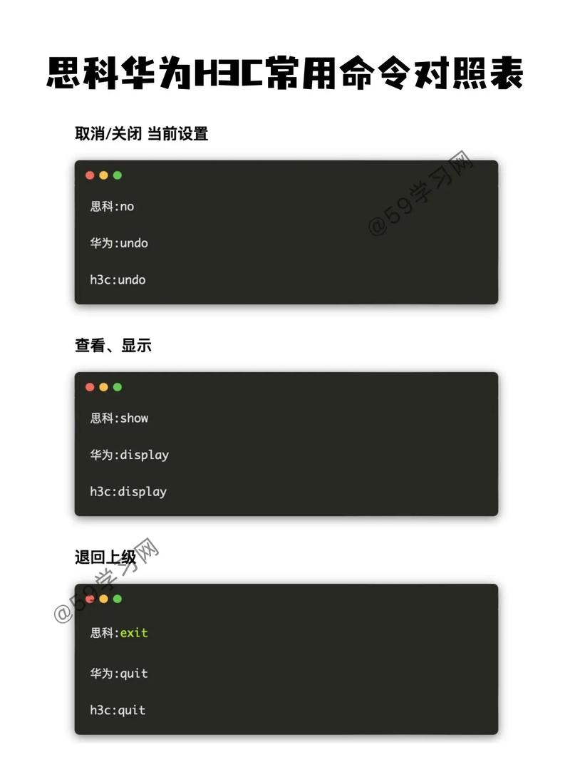 华为思科配置命令有何异同？-图2