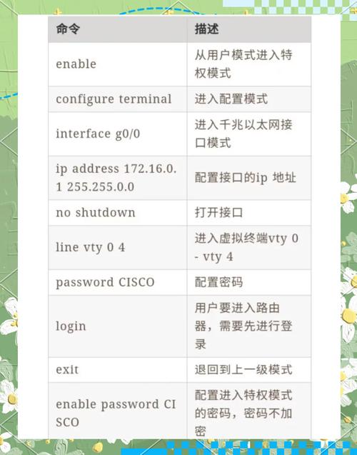 华为思科配置命令有何异同？-图1