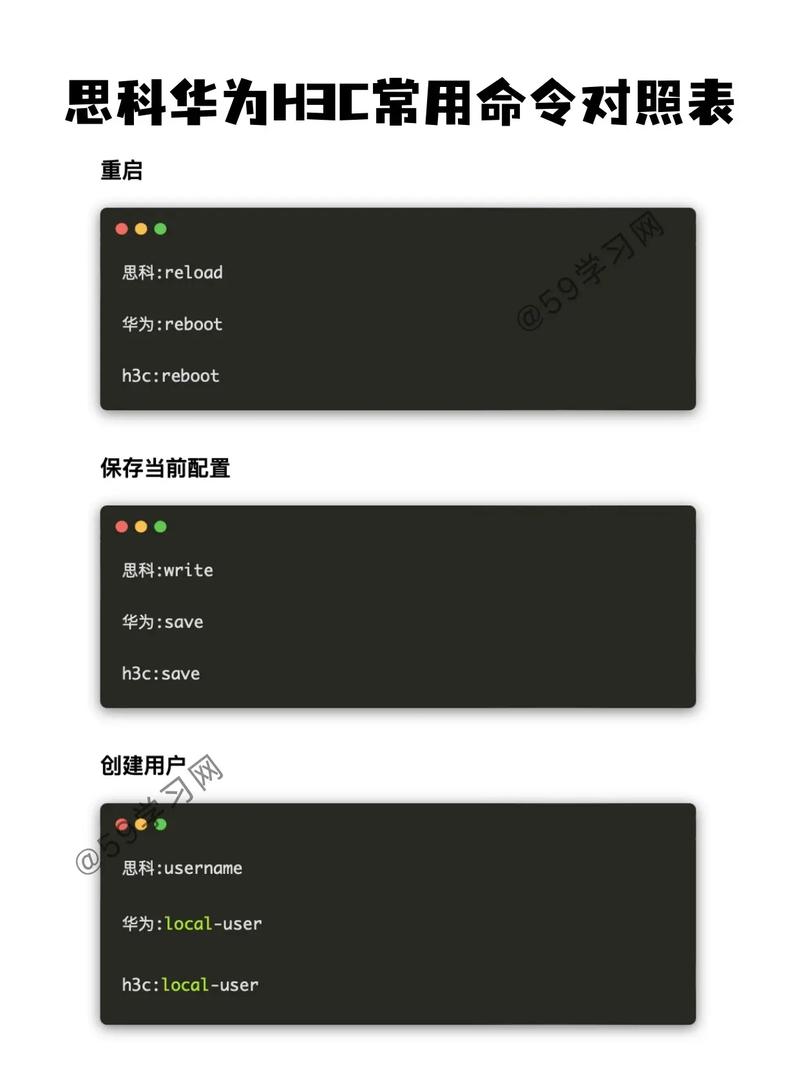 华为思科配置命令有何异同？-图3