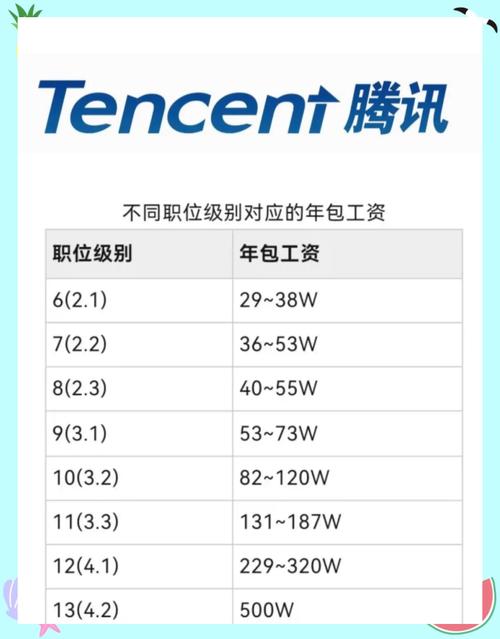 腾讯招聘数据揭示哪些行业趋势？-图1