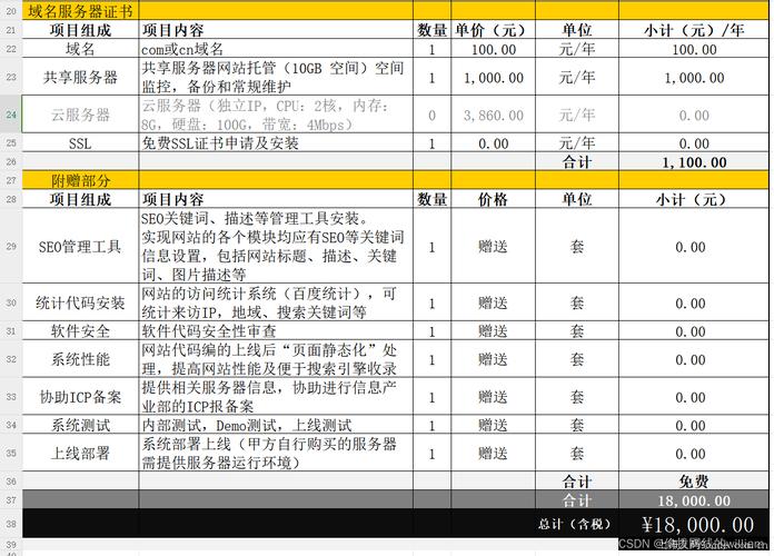 网站建设报价，这些因素你清楚吗？-图3
