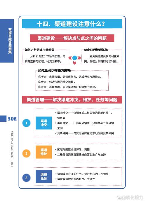 网络营销建设，核心关键与实战步骤是什么？-图2
