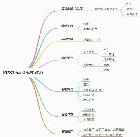 网络营销建设，核心关键与实战步骤是什么？-图3
