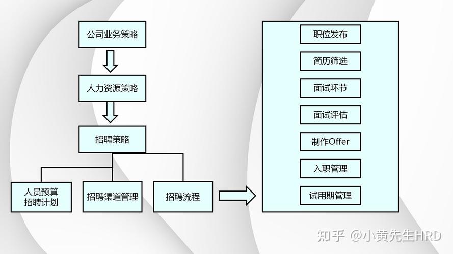 谷歌招聘流程是怎样的？-图3