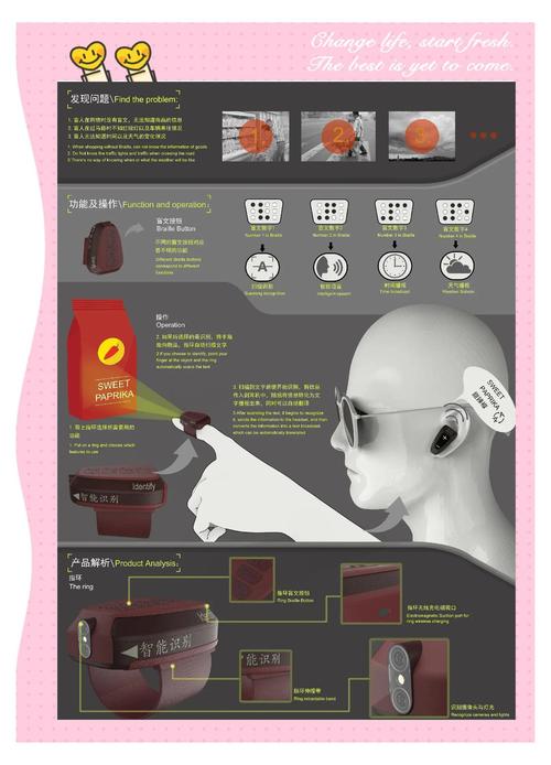 核心产品如何设计?-图1 核心产品如何设计?-图1