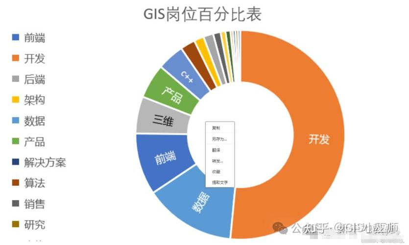 苹果GIS招聘要求什么技能与经验？-图3