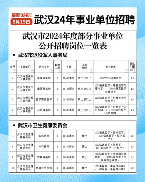 rhce武汉招聘,薪资待遇如何?-图3 rhce武汉招聘,薪资待遇如何?-图3