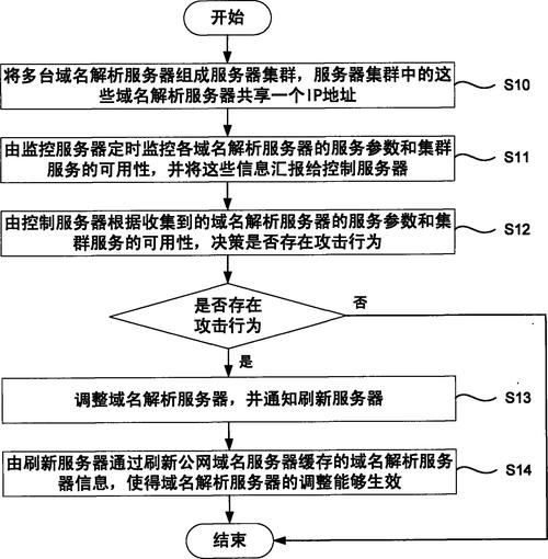 如何关闭域名泛解析？-图2