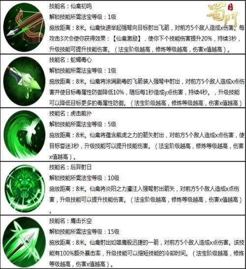 蜀门法宝升级命令怎么用？-图2