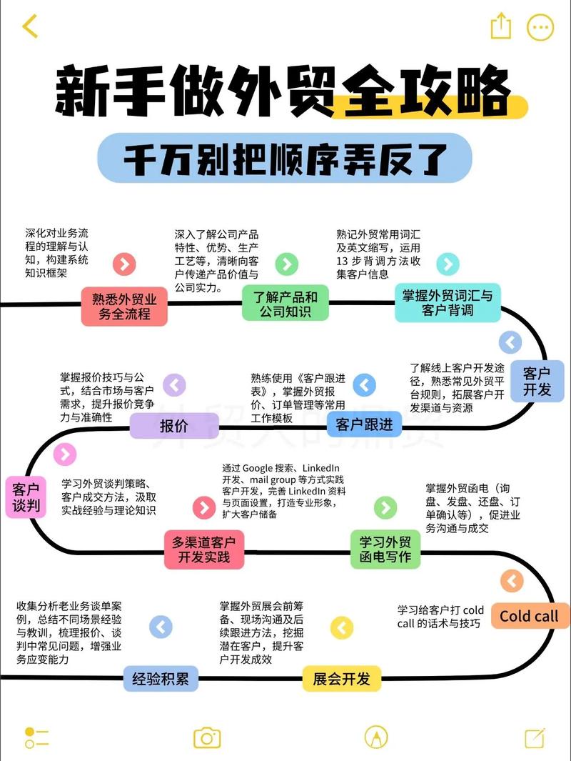 外贸公司如何有效提升流量?-图3 外贸公司如何有效提升流量?-图3