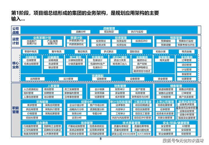 集团网络设计规划,核心关键与步骤有哪些?-图1 集团网络设计规划,核心关键与步骤有哪些?-图1