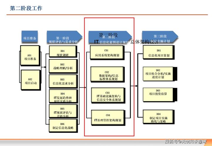 集团网络设计规划,核心关键与步骤有哪些?-图3 集团网络设计规划,核心关键与步骤有哪些?-图3