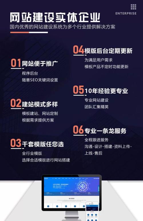 外包网站怎么选？靠谱流程和避坑指南？-图3