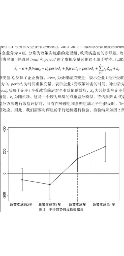 stata多元线性回归命令怎么用？-图2