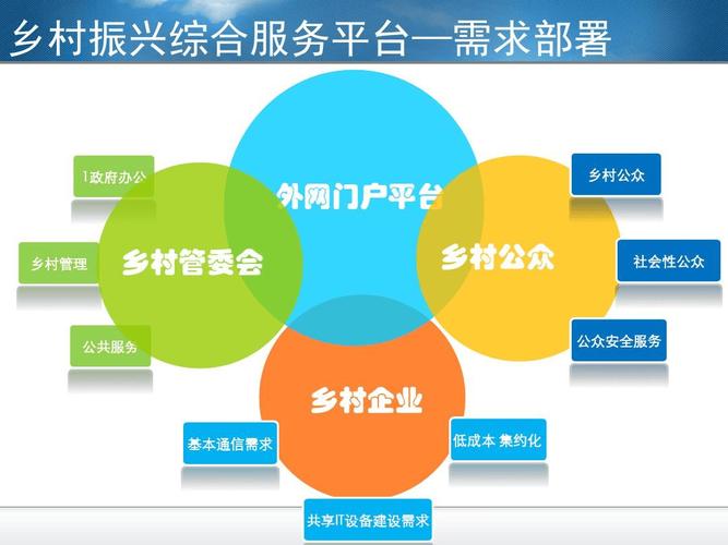 农村互联网建设,如何破解落地难题?-图1 农村互联网建设,如何破解落地难题?-图1