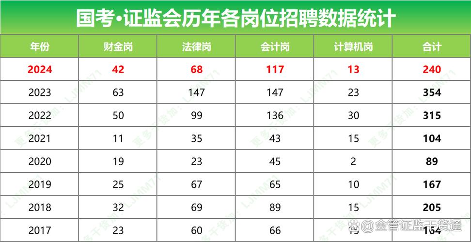 证监会招聘研究岗，具体研究方向有哪些？-图3