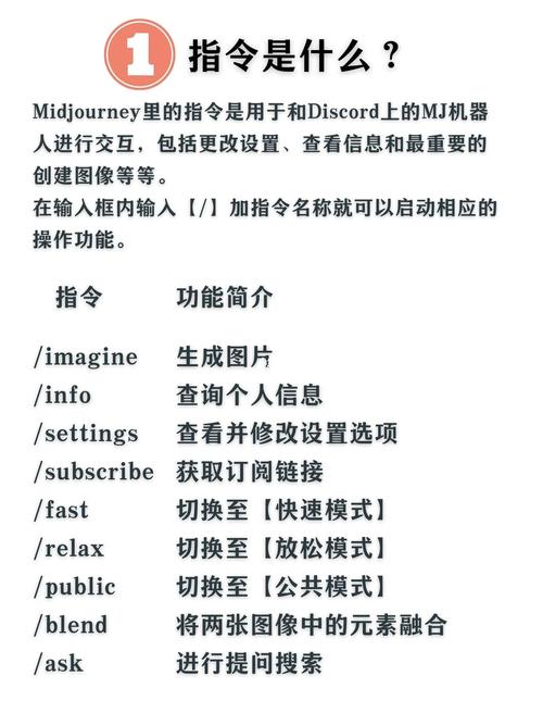 Django常用命令有哪些？-图2