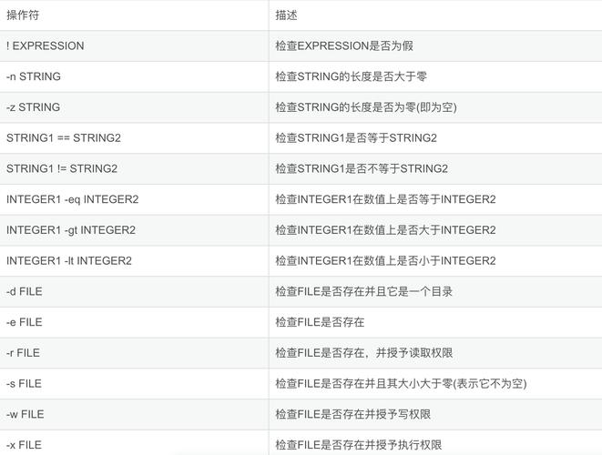 bash基本命令有哪些?-图1 bash基本命令有哪些?-图1