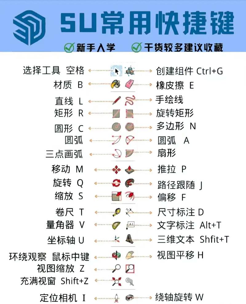 草图大师命令大全，哪些命令必学？-图1