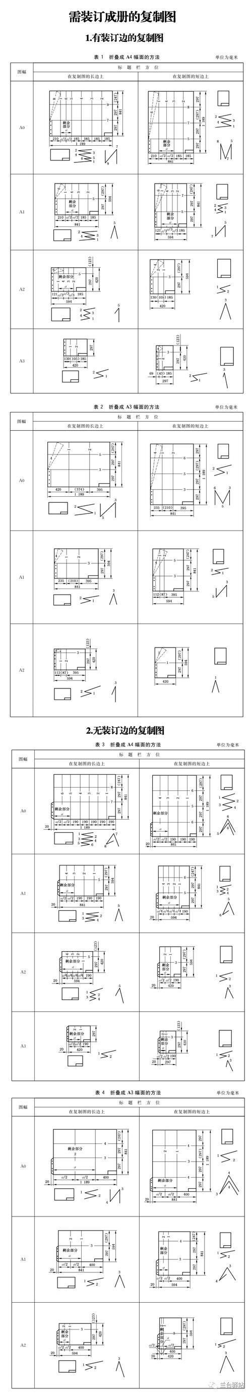 CAD图幅比例命令如何设置?-图2 CAD图幅比例命令如何设置?-图2