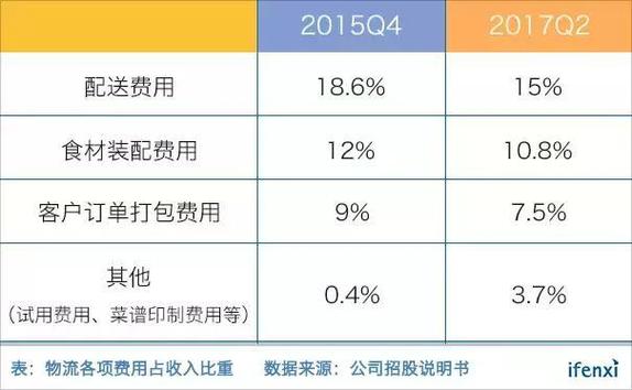 HelloFresh招聘工资多少?-图3 HelloFresh招聘工资多少?-图3