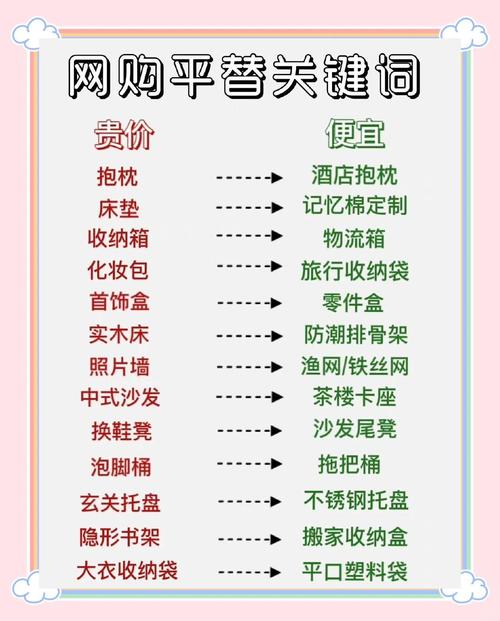 购买的空间怎么用？-图2