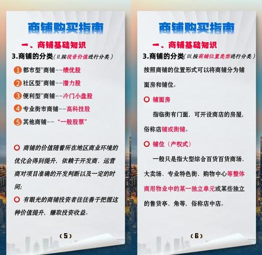 购买的空间怎么用？-图3