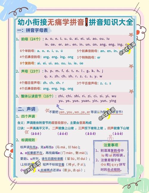 拼音语感怎么培养?孩子学拼音有啥好方法?-图2 拼音语感怎么培养?孩子学拼音有啥好方法?-图2