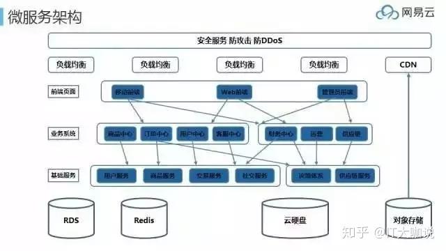 网易蜂巢招聘什么岗位?-图3 网易蜂巢招聘什么岗位?-图3