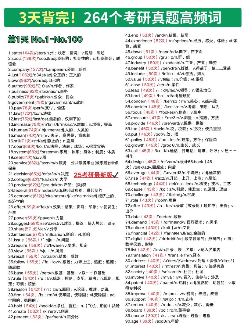 如何高效速记考研单词?-图2 如何高效速记考研单词?-图2