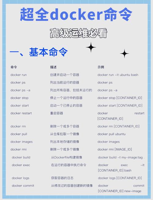 Docker基本命令有哪些?-图1 Docker基本命令有哪些?-图1