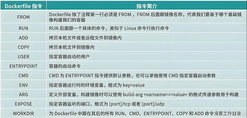 Docker基本命令有哪些?-图3 Docker基本命令有哪些?-图3