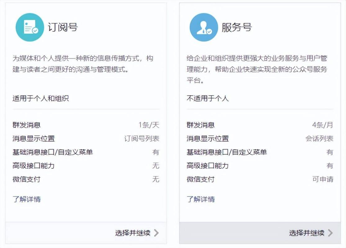 订阅号与服务号设计,功能差异如何区分?-图1 订阅号与服务号设计,功能差异如何区分?-图1