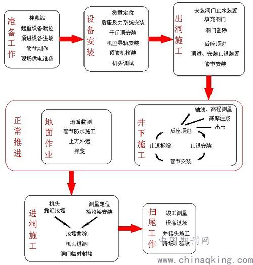 如何做好前期工作的关键是什么?-图3 如何做好前期工作的关键是什么?-图3