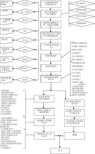 如何做好前期工作的关键是什么?-图1 如何做好前期工作的关键是什么?-图1