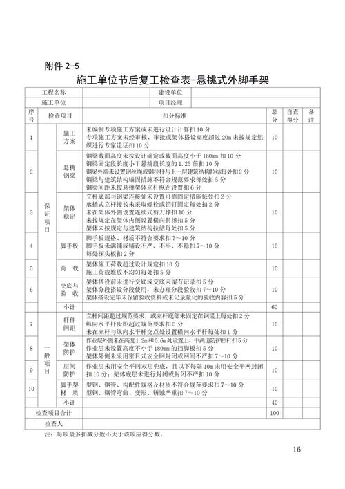 修复分区表命令有哪些?-图3 修复分区表命令有哪些?-图3
