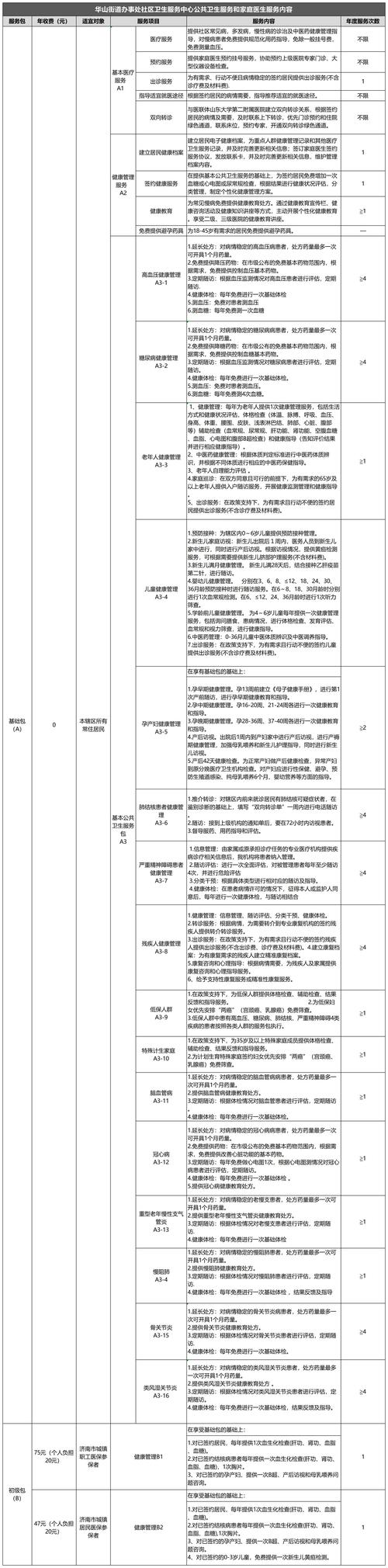 修复分区表命令有哪些?-图2 修复分区表命令有哪些?-图2