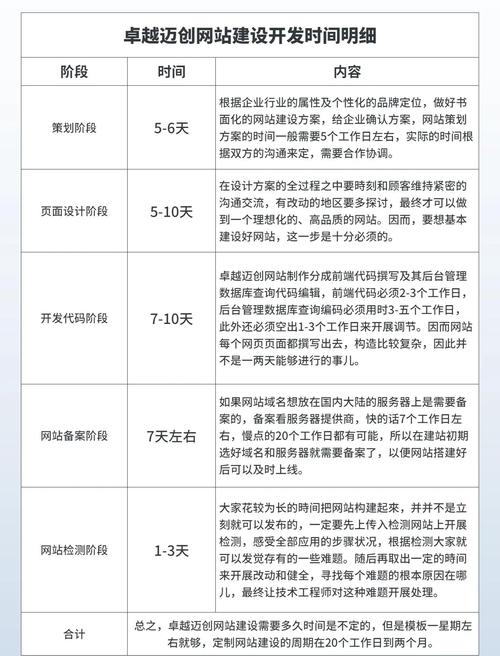 网站页面更新时间如何自动显示?-图2 网站页面更新时间如何自动显示?-图2