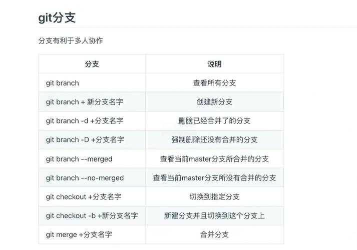 iOS Git命令行如何高效使用?-图3 iOS Git命令行如何高效使用?-图3