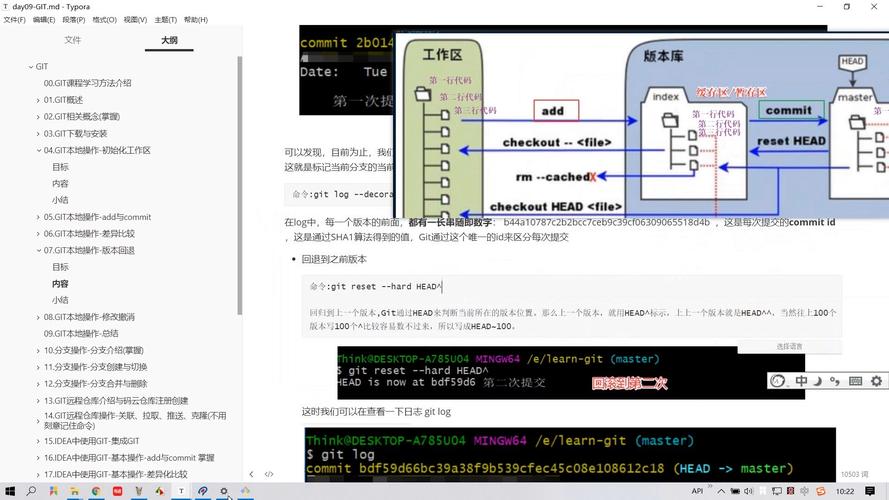 iOS Git命令行如何高效使用?-图1 iOS Git命令行如何高效使用?-图1