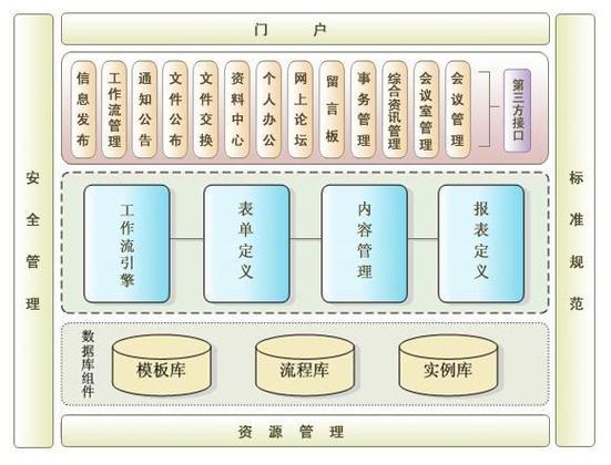 OA开发岗招人,具体要会啥?-图1 OA开发岗招人,具体要会啥?-图1