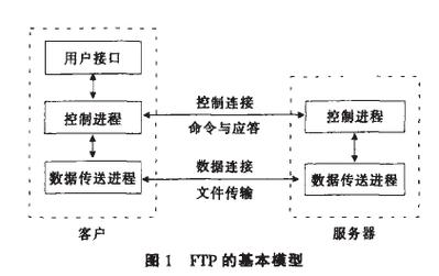 FTP文件传输命令有哪些常用操作?-图3 FTP文件传输命令有哪些常用操作?-图3