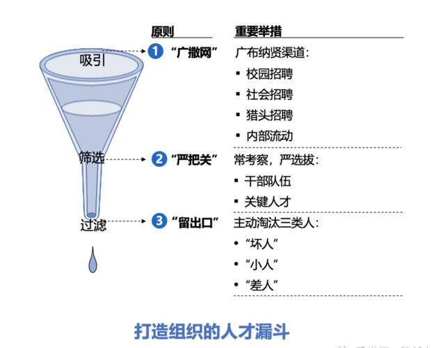 招聘漏斗逻辑,如何优化转化效率?-图2 招聘漏斗逻辑,如何优化转化效率?-图2