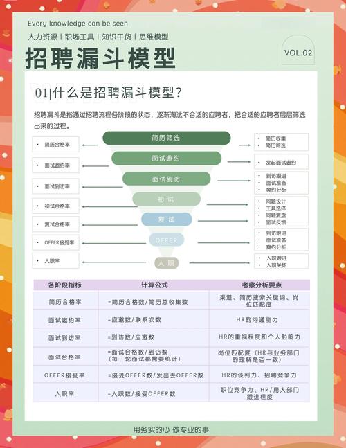 招聘漏斗逻辑,如何优化转化效率?-图3 招聘漏斗逻辑,如何优化转化效率?-图3