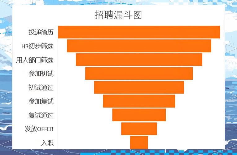 招聘漏斗逻辑,如何优化转化效率?-图1 招聘漏斗逻辑,如何优化转化效率?-图1