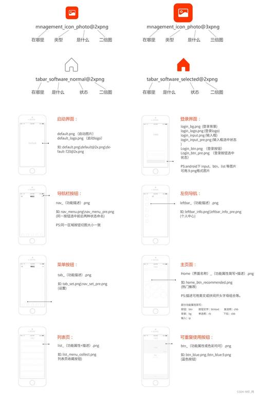 UI切图资源如何用?-图2 UI切图资源如何用?-图2