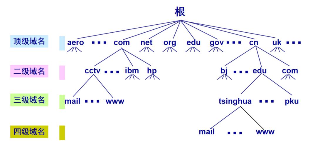 链接里的域名怎么快速区分?-图3 链接里的域名怎么快速区分?-图3