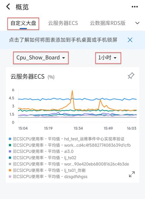 阿里云管理终端命令有哪些常用操作?-图3 阿里云管理终端命令有哪些常用操作?-图3
