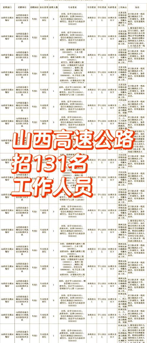 高速波招聘啥岗位?要求薪资如何?-图2 高速波招聘啥岗位?要求薪资如何?-图2