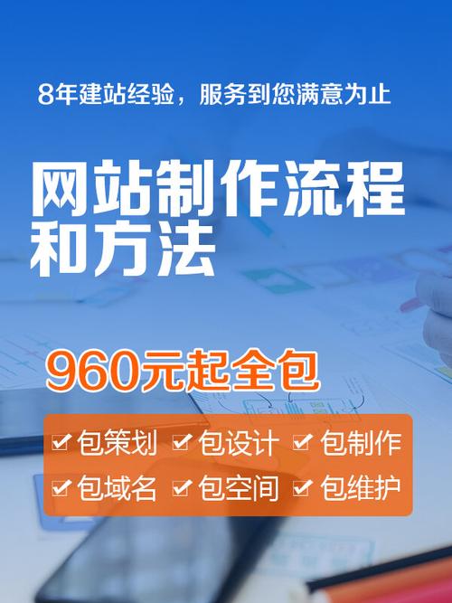 网站定位的关键步骤与核心方法是什么？-图3